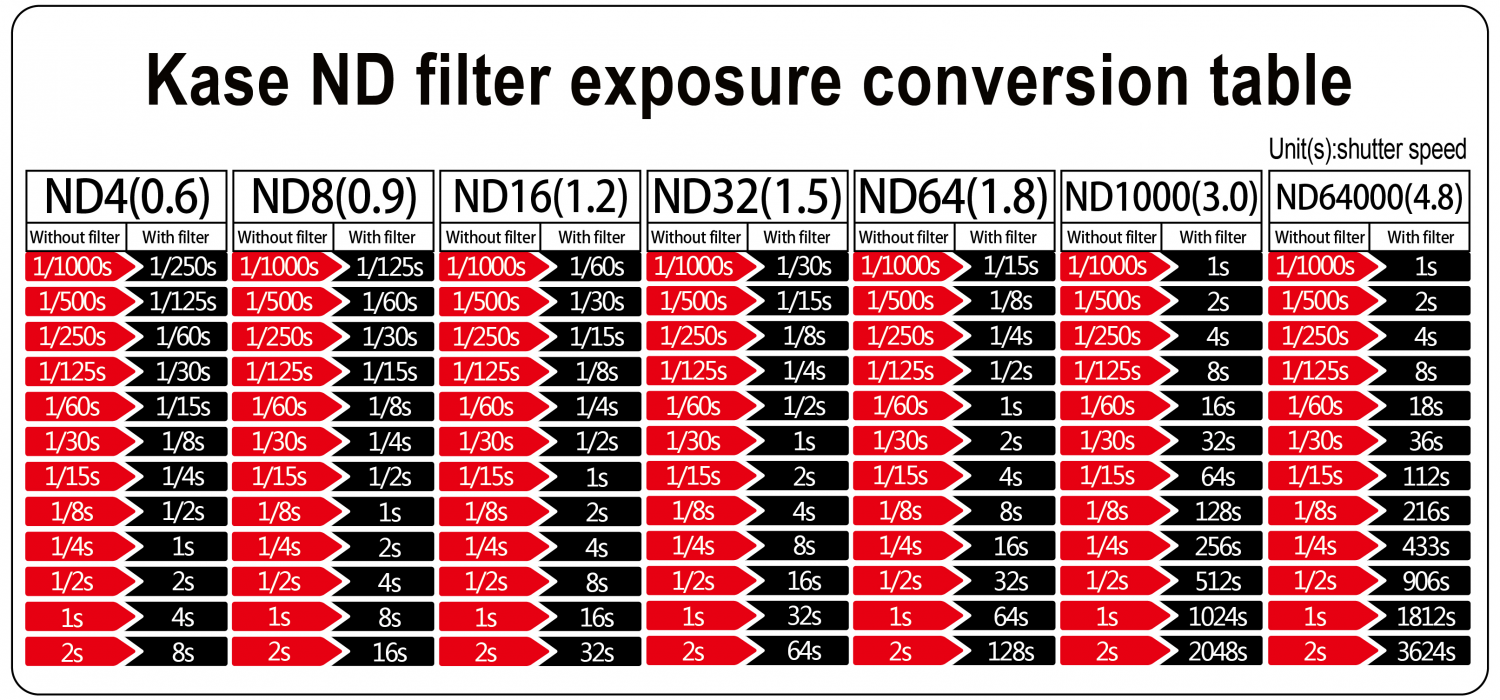 s-h-r-anv-nds-nd-filter-instruktion-f-r-nd-filter-arbeta-med-l-nga-exponeringstider